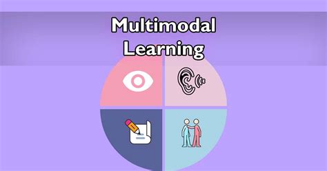Multimodal Classrooms .